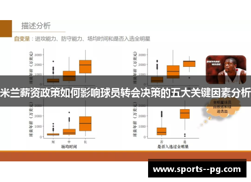 米兰薪资政策如何影响球员转会决策的五大关键因素分析
