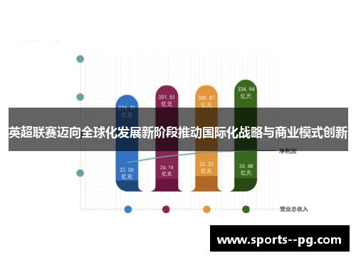 英超联赛迈向全球化发展新阶段推动国际化战略与商业模式创新