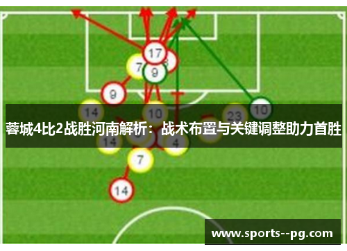 蓉城4比2战胜河南解析:战术布置与关键调整助力首胜 蓉城4比2战胜河南解析:战术布置与关键调整助力首胜