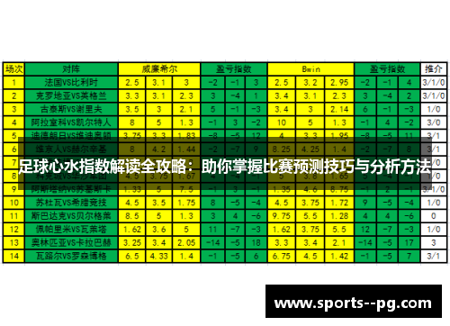 足球心水指数解读全攻略:助你掌握比赛预测技巧与分析方法 足球心水指数解读全攻略:助你掌握比赛预测技巧与分析方法