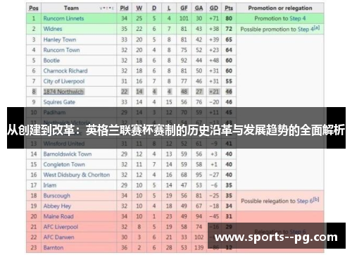 从创建到改革:英格兰联赛杯赛制的历史沿革与发展趋势的全面解析 从创建到改革:英格兰联赛杯赛制的历史沿革与发展趋势的全面解析