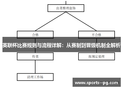 英联杯比赛规则与流程详解:从赛制到晋级机制全解析 英联杯比赛规则与流程详解:从赛制到晋级机制全解析