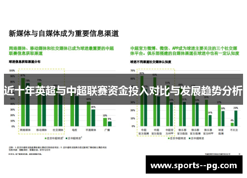 近十年英超与中超联赛资金投入对比与发展趋势分析 近十年英超与中超联赛资金投入对比与发展趋势分析
