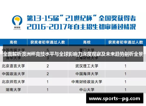 全面解析澳洲杯竞技水平与全球影响力深度观察及未来趋势剖析全景 全面解析澳洲杯竞技水平与全球影响力深度观察及未来趋势剖析全景
