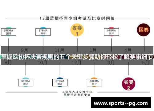 掌握欧协杯决赛规则的五个关键步骤助你轻松了解赛事细节 掌握欧协杯决赛规则的五个关键步骤助你轻松了解赛事细节