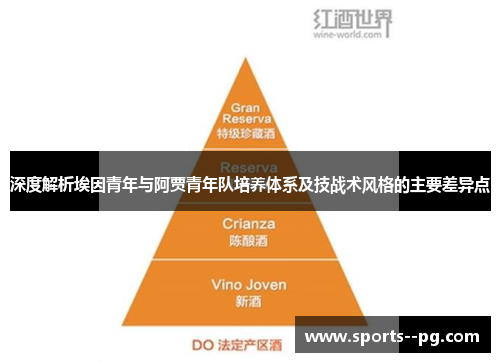 深度解析埃因青年与阿贾青年队培养体系及技战术风格的主要差异点 深度解析埃因青年与阿贾青年队培养体系及技战术风格的主要差异点