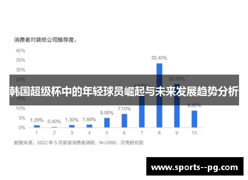 韩国超级杯中的年轻球员崛起与未来发展趋势分析 韩国超级杯中的年轻球员崛起与未来发展趋势分析