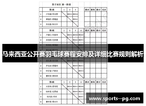 马来西亚公开赛羽毛球赛程安排及详细比赛规则解析