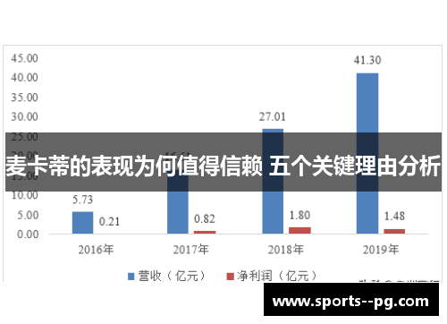 麦卡蒂的表现为何值得信赖 五个关键理由分析