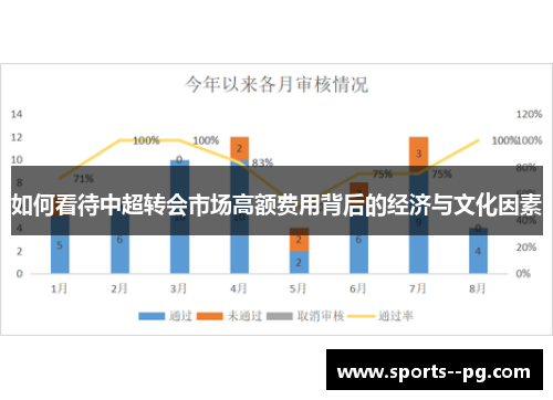 如何看待中超转会市场高额费用背后的经济与文化因素 如何看待中超转会市场高额费用背后的经济与文化因素