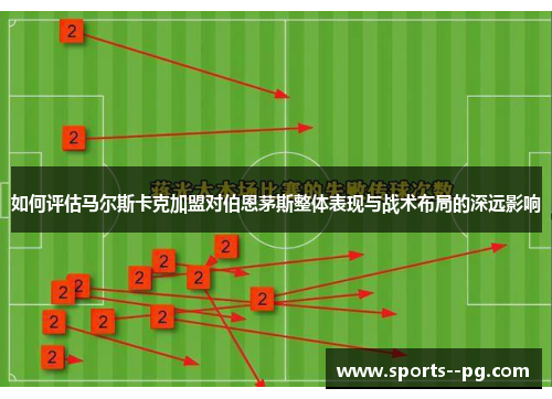 如何评估马尔斯卡克加盟对伯恩茅斯整体表现与战术布局的深远影响