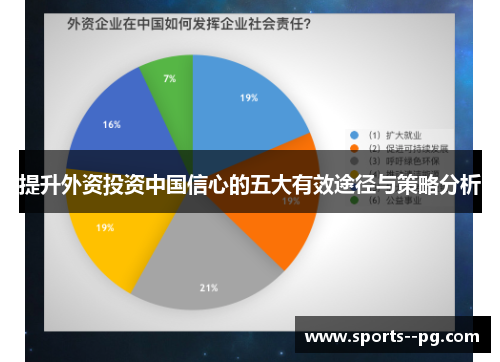 提升外资投资中国信心的五大有效途径与策略分析