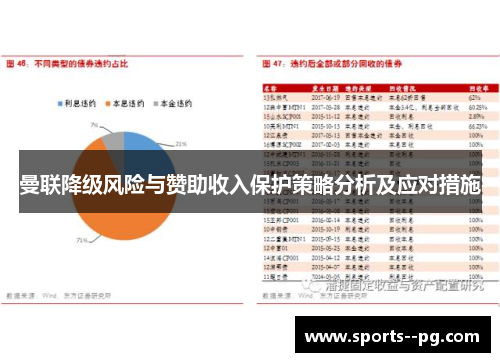 曼联降级风险与赞助收入保护策略分析及应对措施