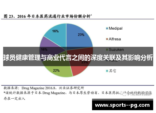 球员健康管理与商业代言之间的深度关联及其影响分析