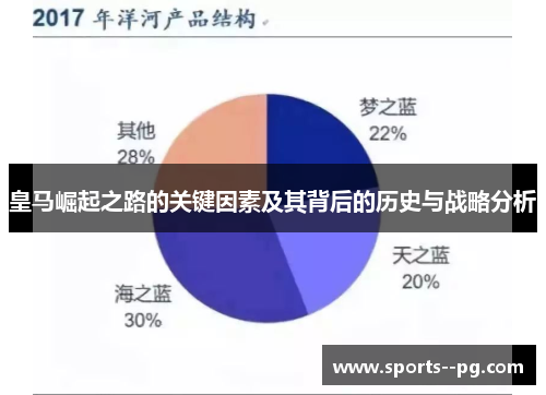 皇马崛起之路的关键因素及其背后的历史与战略分析 皇马崛起之路的关键因素及其背后的历史与战略分析