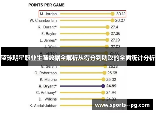 篮球明星职业生涯数据全解析从得分到助攻的全面统计分析