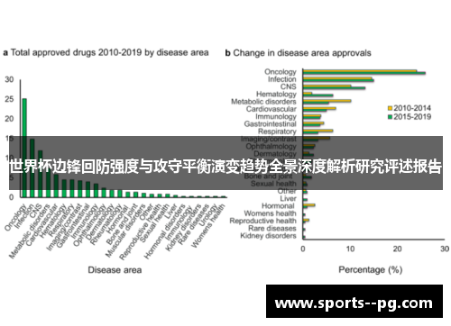 世界杯边锋回防强度与攻守平衡演变趋势全景深度解析研究评述报告