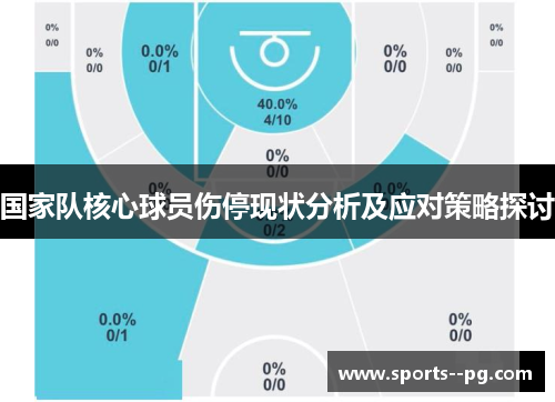 国家队核心球员伤停现状分析及应对策略探讨 国家队核心球员伤停现状分析及应对策略探讨