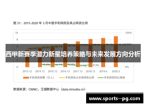 西甲新赛季潜力新星培养策略与未来发展方向分析