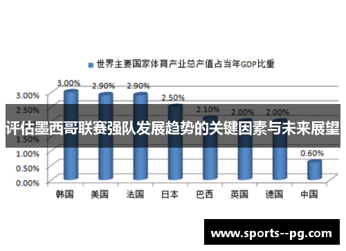 评估墨西哥联赛强队发展趋势的关键因素与未来展望 评估墨西哥联赛强队发展趋势的关键因素与未来展望