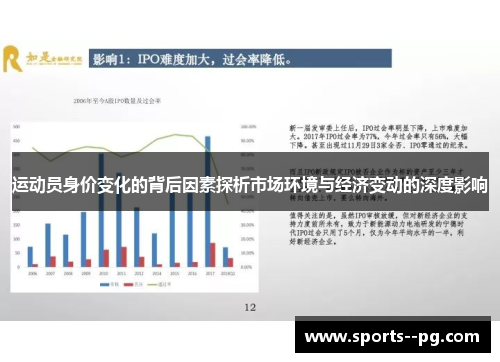 运动员身价变化的背后因素探析市场环境与经济变动的深度影响