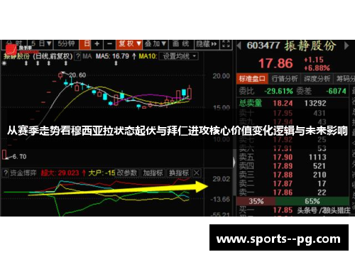 从赛季走势看穆西亚拉状态起伏与拜仁进攻核心价值变化逻辑与未来影响