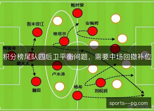 积分榜尾队四后卫平衡问题，需要中场回撤补位